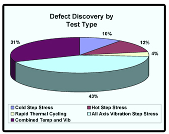 Flaw detection and causes